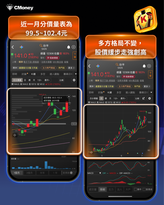 功率半導體吹起漲價風暴！6檔台股概念股全面噴出，AI伺服器需求成新增長引擎