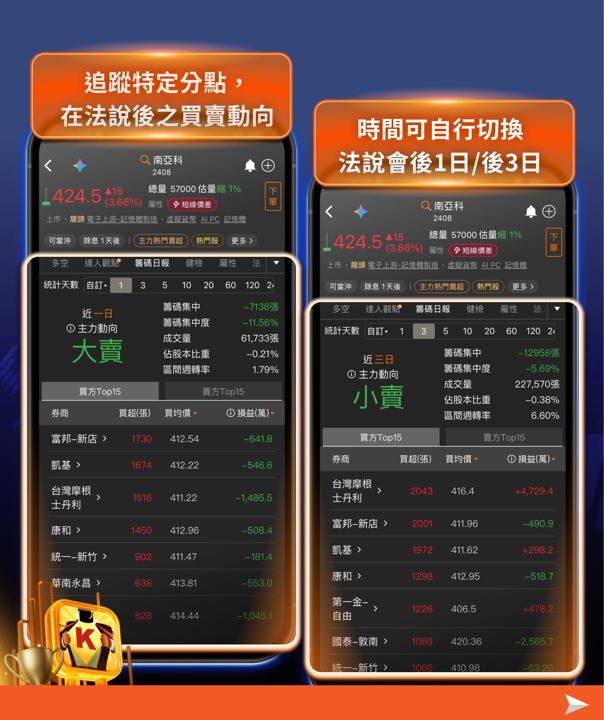 四大法說會即將開跑!掌握這4個觀察重點,跟上台股5萬點行情