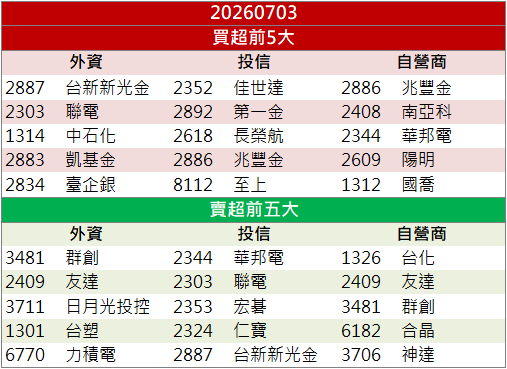 轉單效應發酵！興勤(2428)強勢攻漲停！