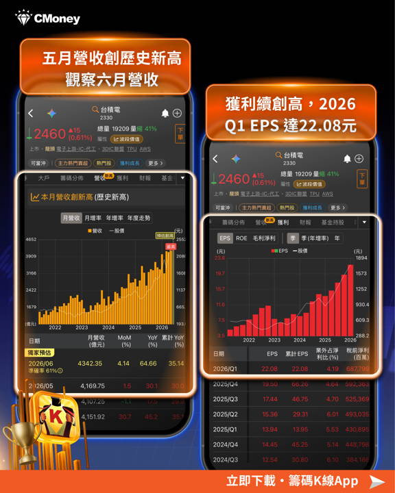 四大法說會即將開跑!掌握這4個觀察重點,跟上台股5萬點行情