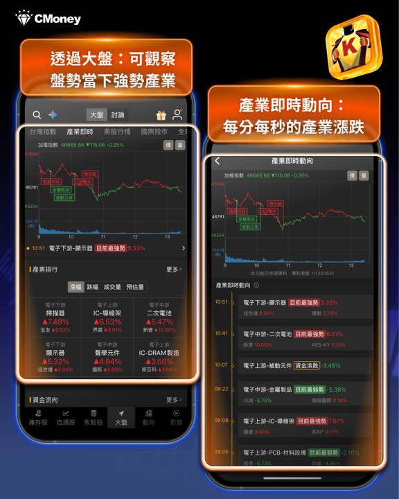 四大法說會即將開跑!掌握這4個觀察重點,跟上台股5萬點行情