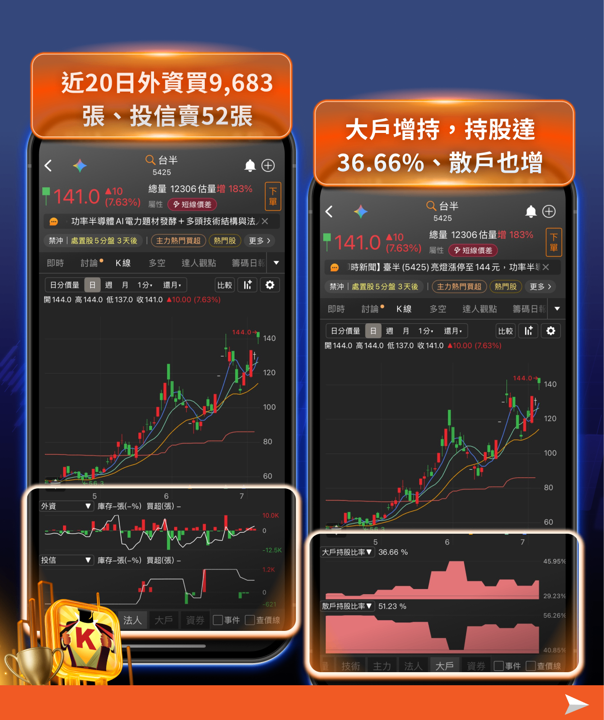 功率半導體吹起漲價風暴！6檔台股概念股全面噴出，AI伺服器需求成新增長引擎
