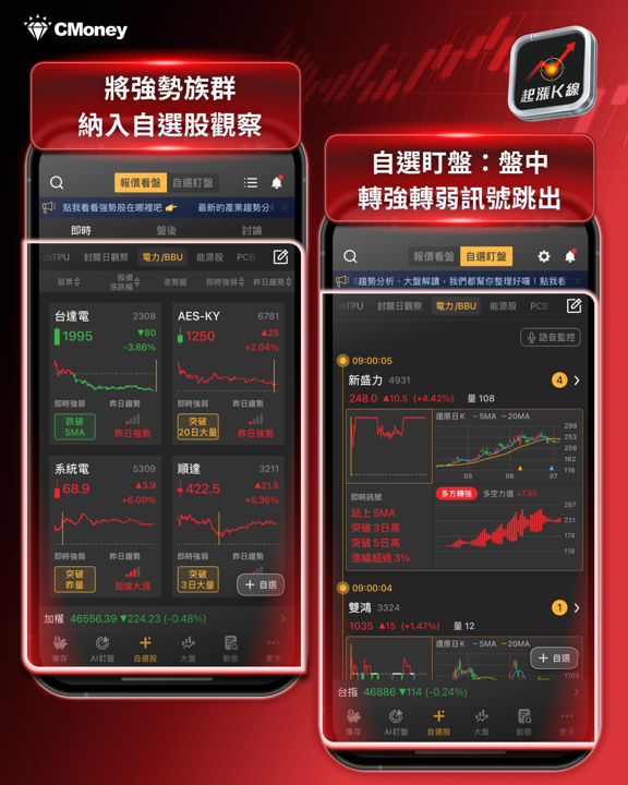 量縮拉回不改多頭格局,資金卡位這2大族群!