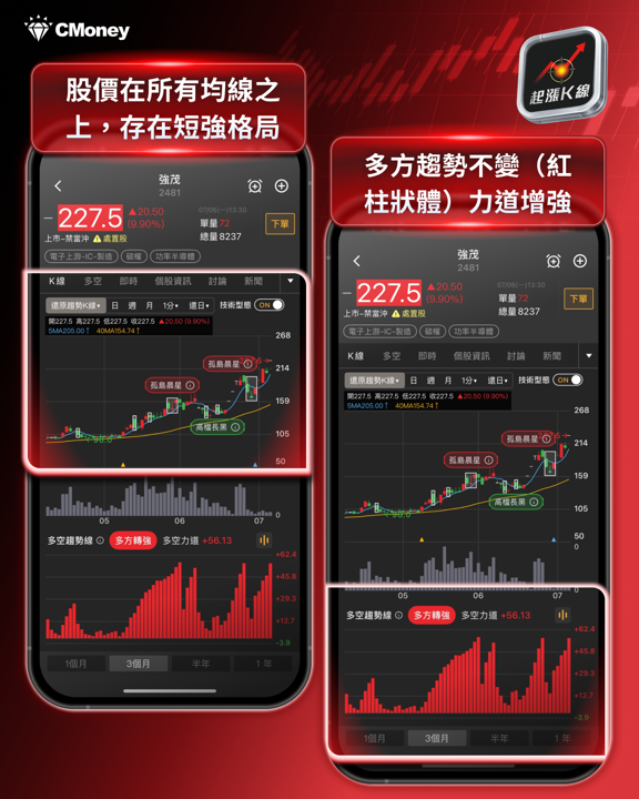 量縮拉回不改多頭格局,資金卡位這2大族群!