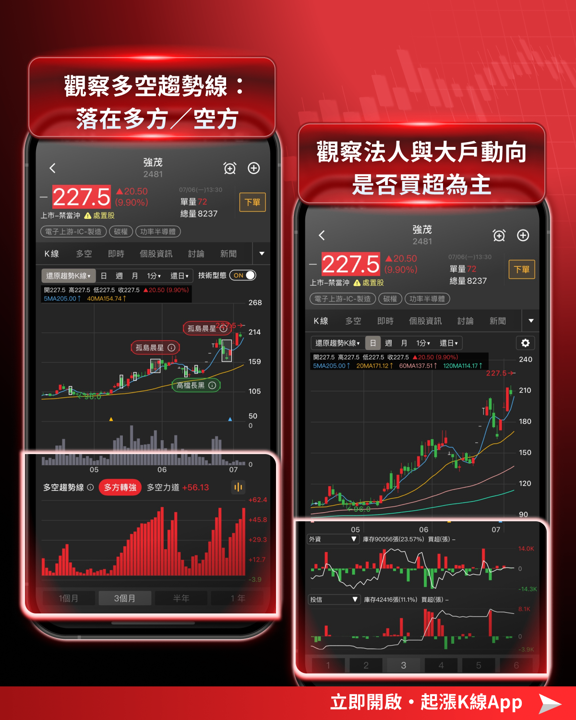 量縮拉回不改多頭格局,資金卡位這2大族群!