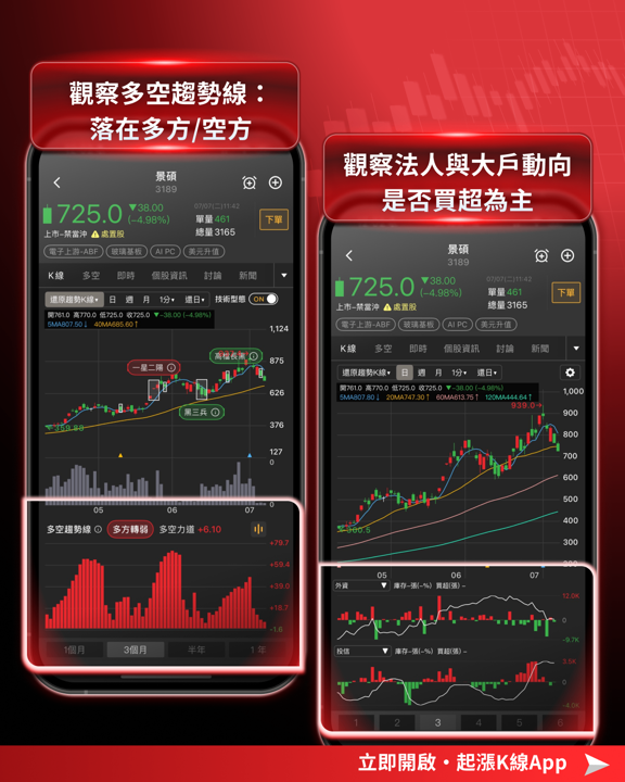 PCB/載板 2大利空來襲:韓廠砍價 vs. 輝達機櫃延後