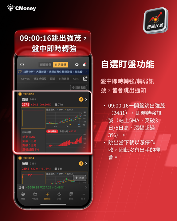 量縮拉回不改多頭格局,資金卡位這2大族群!