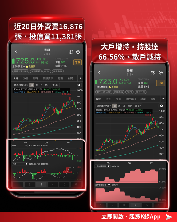 PCB/載板 2大利空來襲:韓廠砍價 vs. 輝達機櫃延後