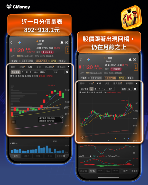 載板三雄領跌修正！輝達新機櫃傳卡關，投資人該如何因應？