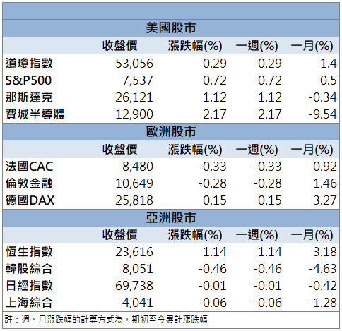 矽光子題材再點火!南茂(8150)強勢攻上漲停!