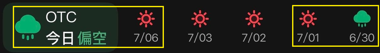 認識天氣圖(一)：停止亂搞!