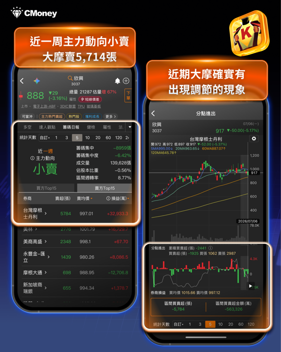 載板三雄領跌修正！輝達新機櫃傳卡關，投資人該如何因應？