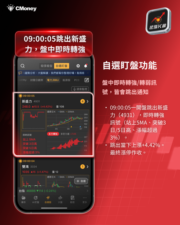 量縮拉回不改多頭格局,資金卡位這2大族群!
