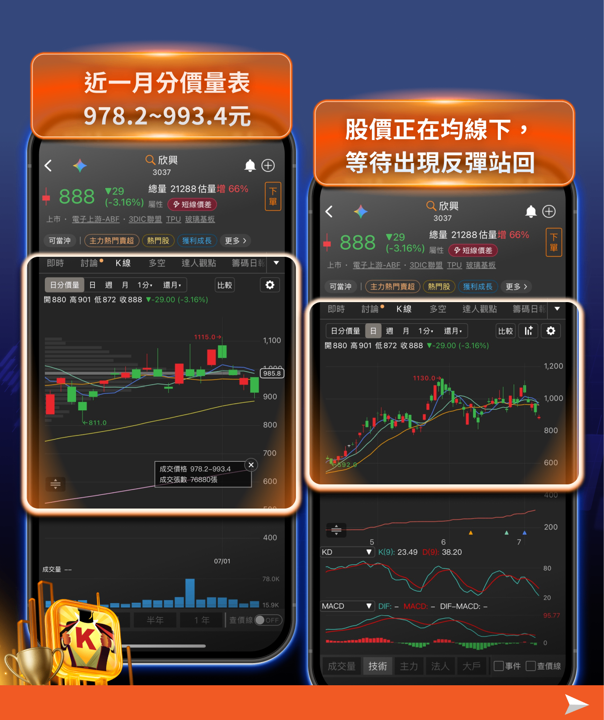 載板三雄領跌修正！輝達新機櫃傳卡關，投資人該如何因應？