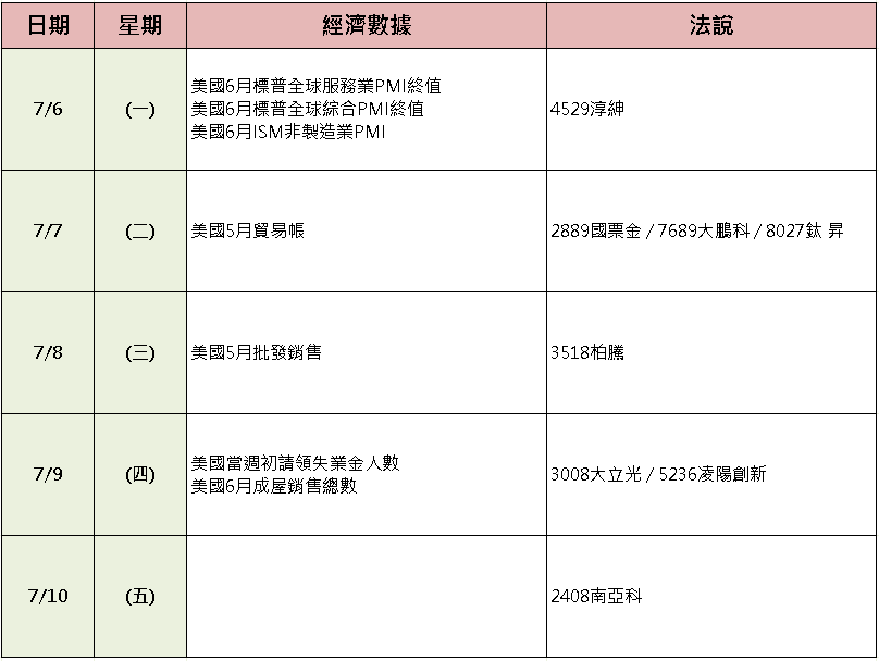 【台股盤後】加權月線爭奪，資金再寵無人機