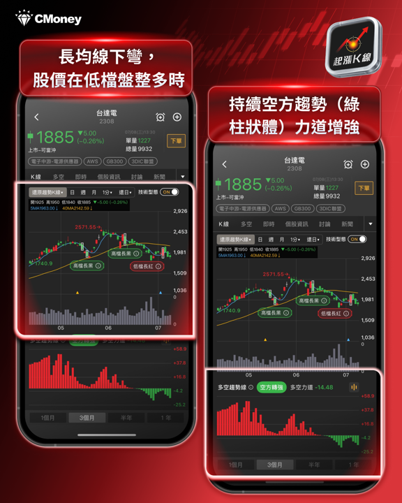 AI缺料引爆漲價潮:電源供應鏈全面轉嫁,這些概念股受惠最大?