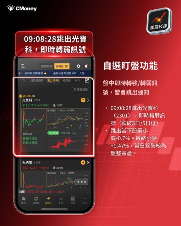 AI缺料引爆漲價潮:電源供應鏈全面轉嫁,這些概念股受惠最大?