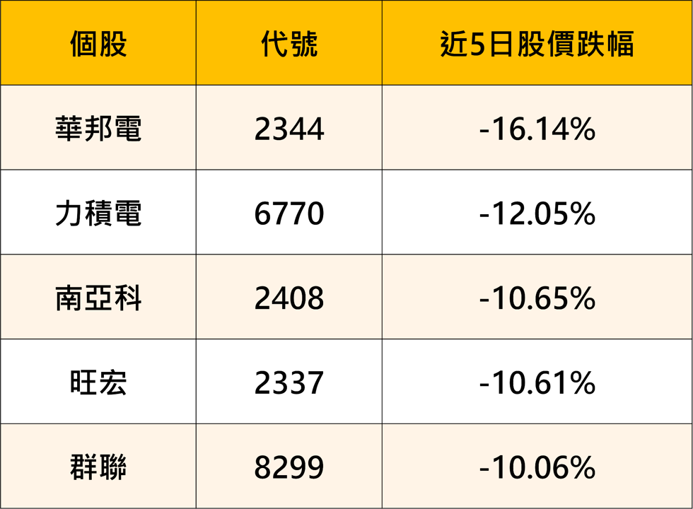 三星財報賺贏輝達，股價卻被腰斬——記憶體超級循環，正在倒數計時