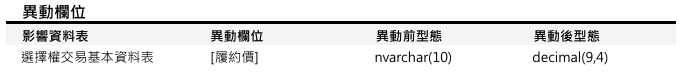 [欄位異動公告] 預計於 2026/08/10(一)18:00執行(影響表格：選擇權交易基本資料表)