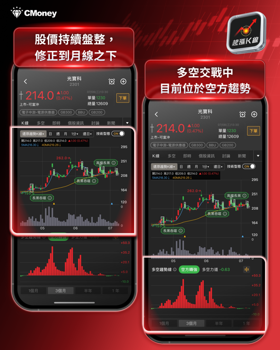 AI缺料引爆漲價潮:電源供應鏈全面轉嫁,這些概念股受惠最大?