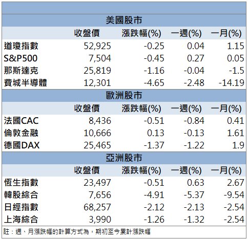 營收連創新高助攻!捷敏-KY(6525)逆勢亮燈漲停!