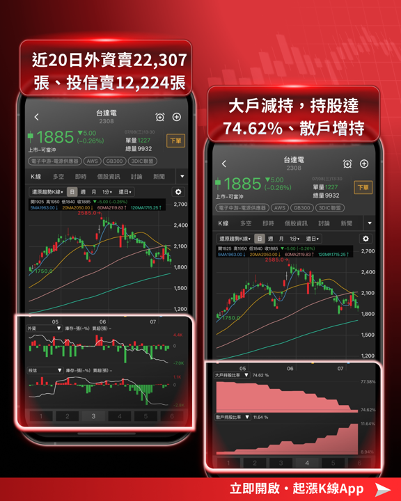 AI缺料引爆漲價潮:電源供應鏈全面轉嫁,這些概念股受惠最大?