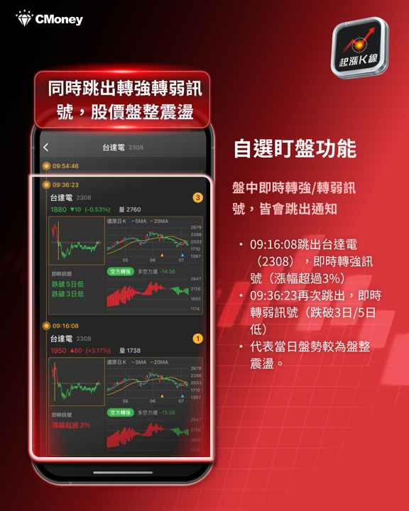 AI缺料引爆漲價潮:電源供應鏈全面轉嫁,這些概念股受惠最大?