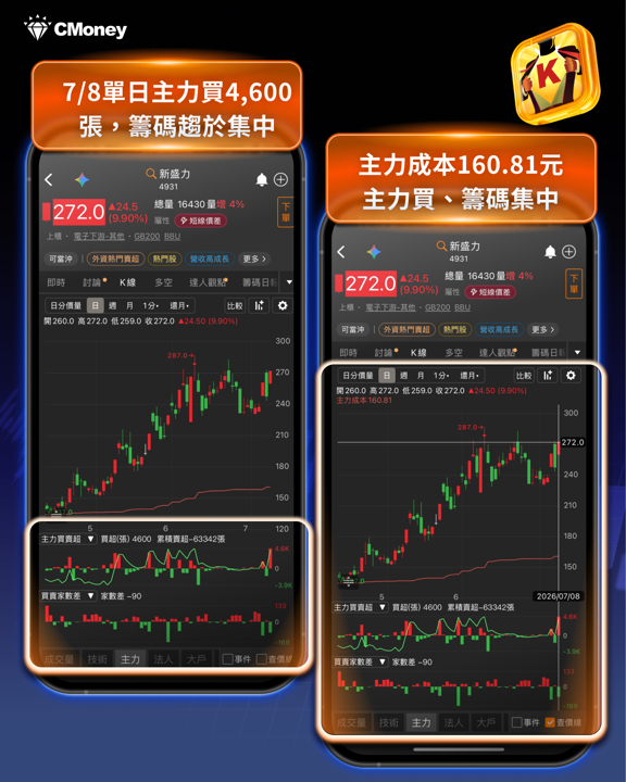 順達喊到800元！AI機櫃備援電力大缺貨，BBU概念股全解析