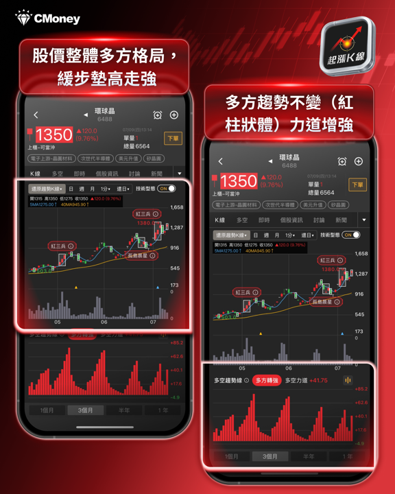 矽晶圓庫存去化近尾聲,AI需求點燃新一輪漲價潮!