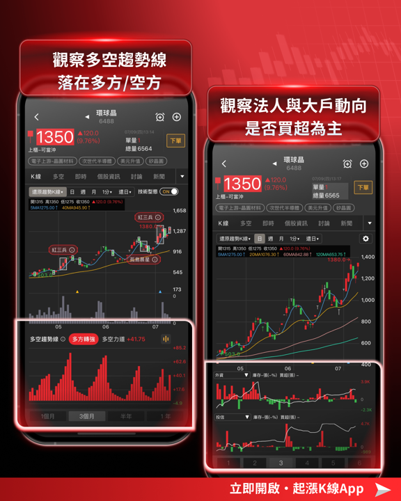 矽晶圓庫存去化近尾聲,AI需求點燃新一輪漲價潮!