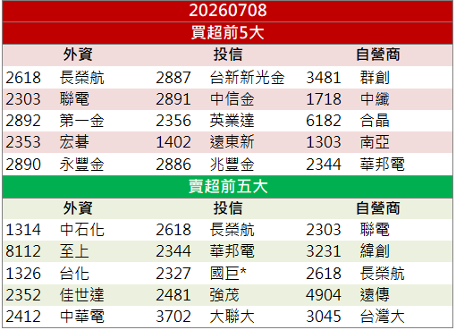 AI落地帶旺接單動能!研華(2395)股價飆漲寫新高!