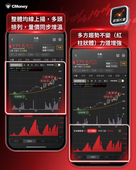 矽晶圓庫存去化近尾聲,AI需求點燃新一輪漲價潮!