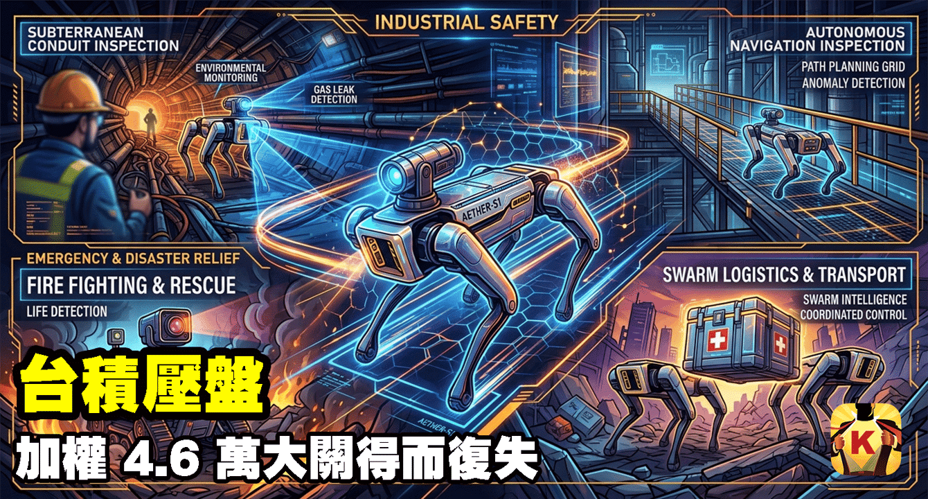 【台股盤後】台積壓盤，加權 4.6 萬大關得而復失