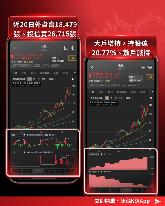 矽晶圓庫存去化近尾聲,AI需求點燃新一輪漲價潮!