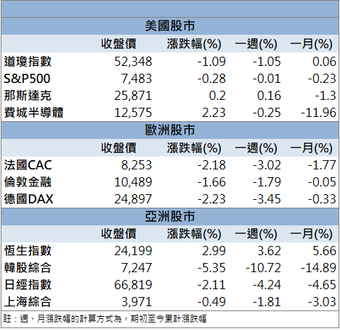 AI落地帶旺接單動能!研華(2395)股價飆漲寫新高!