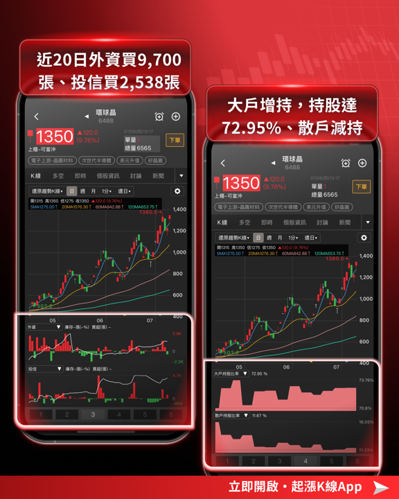 矽晶圓庫存去化近尾聲,AI需求點燃新一輪漲價潮!