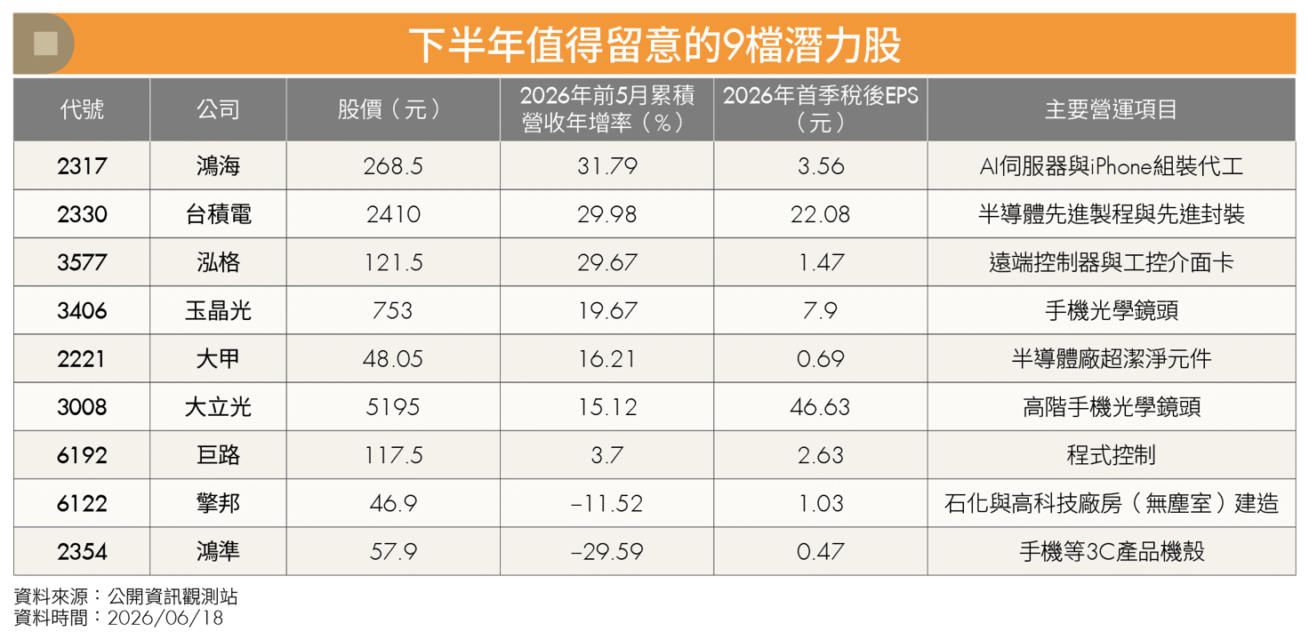 台股高檔震盪怎麼布局?台積電法說會4大焦點 AI設備股、蘋概股受惠