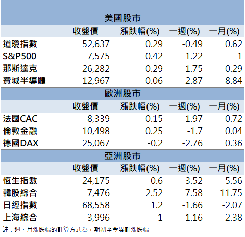 記憶體回溫掀買盤！鈺創(5351)營收創高飆漲停！