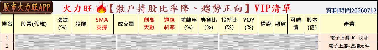 主力動向🔥7/12趨勢分析:禾伸堂、南電、統懋誰最有戲?