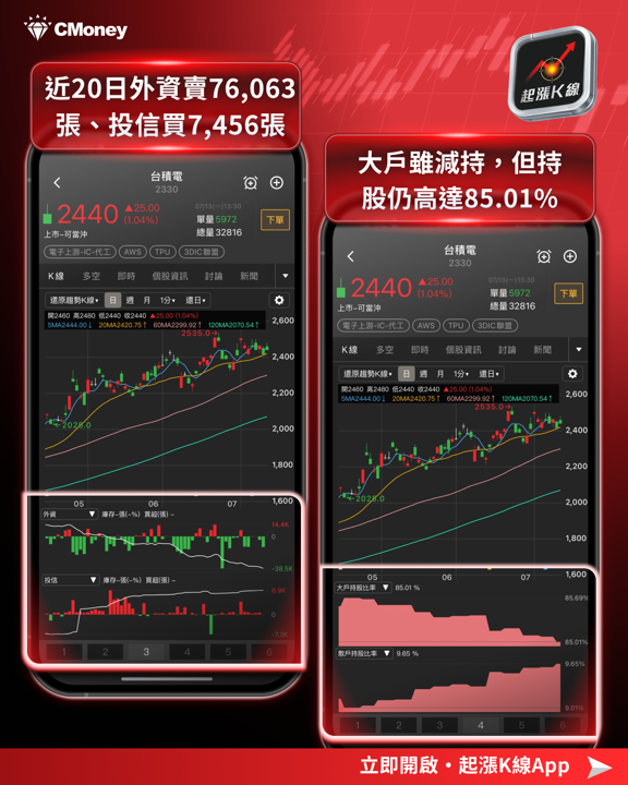 台積電 6月營收創新高!最強上半年,本週法說會3大觀察重點