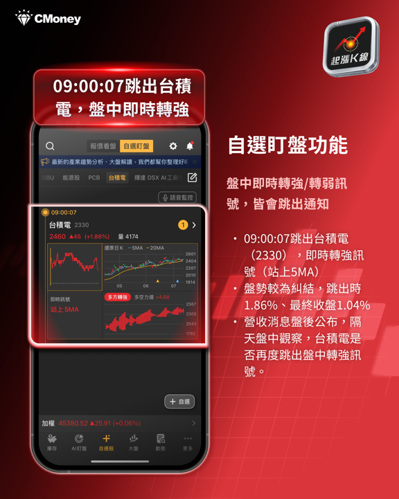 台積電 6月營收創新高!最強上半年,本週法說會3大觀察重點