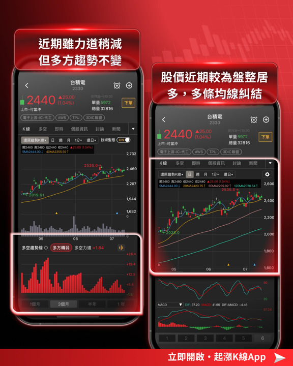 台積電 6月營收創新高!最強上半年,本週法說會3大觀察重點
