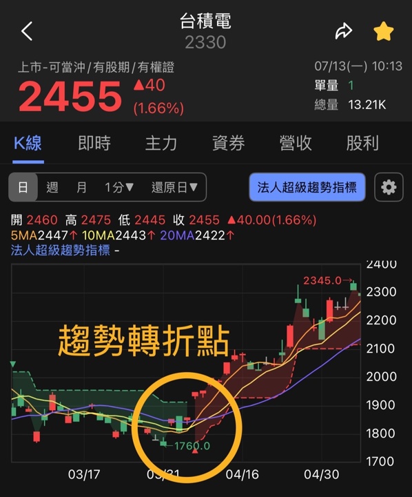 【APP 教學】掌握法人級的進出紀律:法人超級趨勢指標全解析