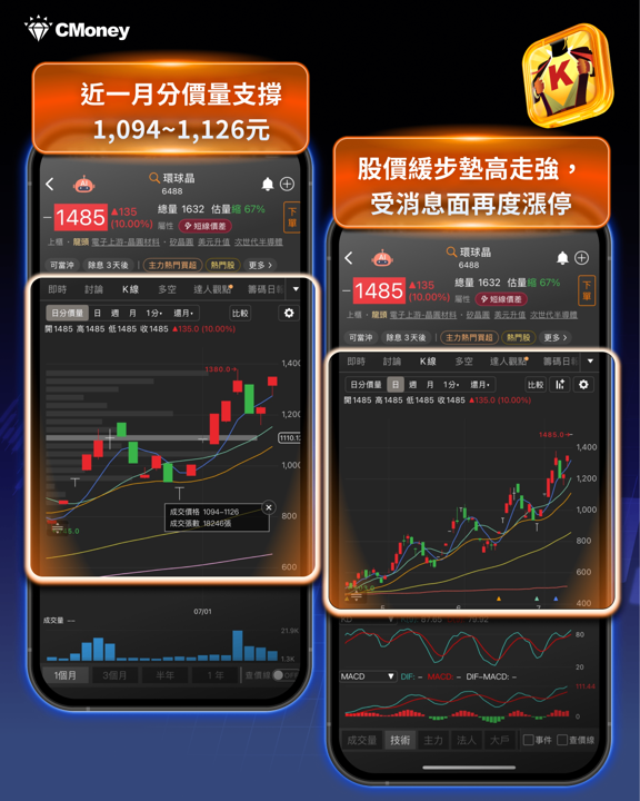 10年長約落地！美光讓利環球晶5億美元　矽晶圓5檔概念股齊漲停
