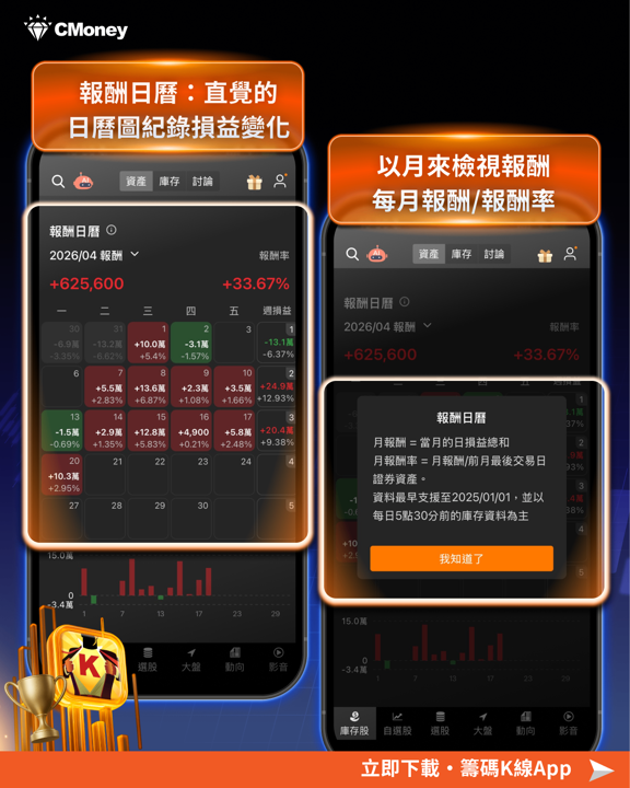匯入持股之後呢?用《籌碼K線》庫存功能做一次真正的資產配置健檢