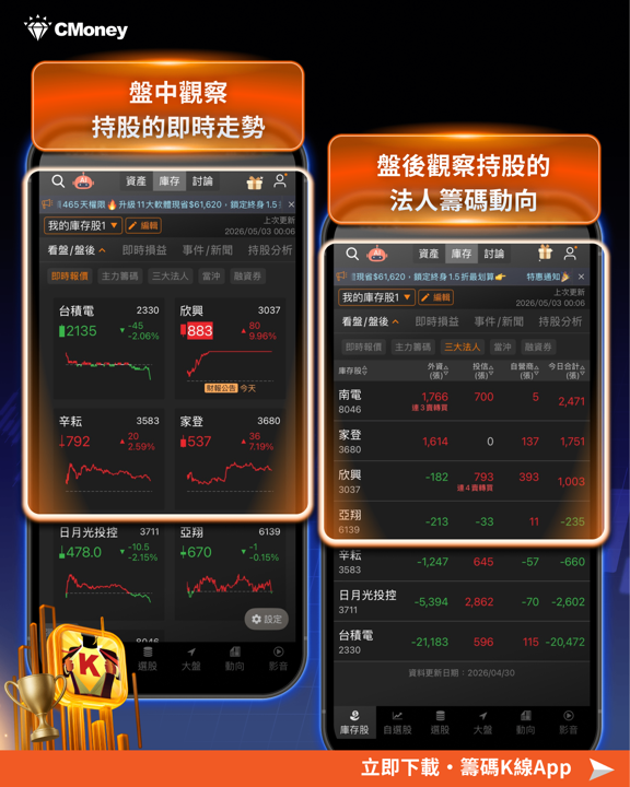 匯入持股之後呢?用《籌碼K線》庫存功能做一次真正的資產配置健檢