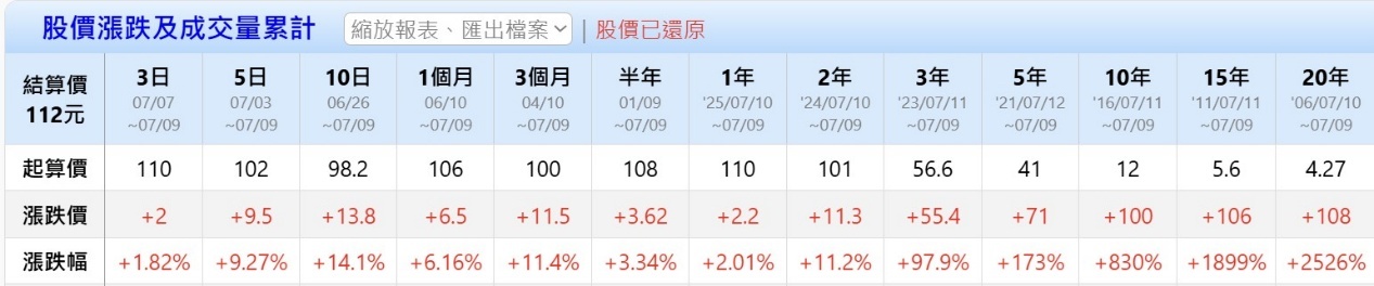 神基 (3005) 買進一檔超低本益比! 無人機十倍成長 營收創新高! 外資悄悄佈局中 //BC股