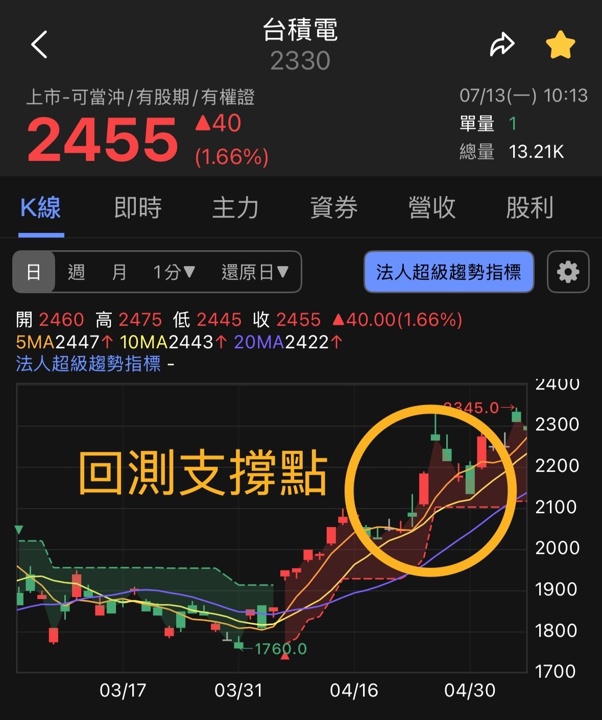 【APP 教學】掌握法人級的進出紀律:法人超級趨勢指標全解析