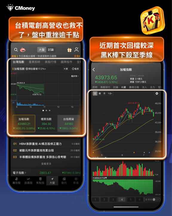 台積電6月營收年增68％創新高，仍救不了盤勢？法說會前瞻一次看