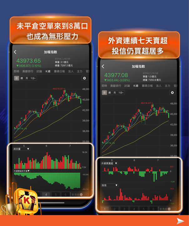 台積電6月營收年增68％創新高，仍救不了盤勢？法說會前瞻一次看